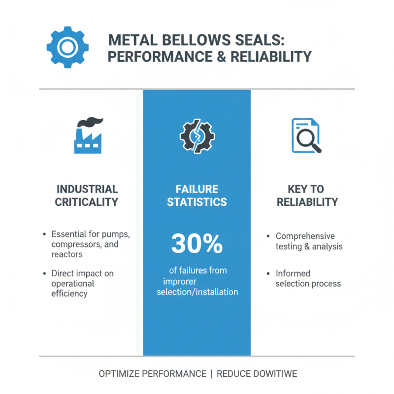 10 Best Metal Bellow Mechanical Seals for Global Buyers?