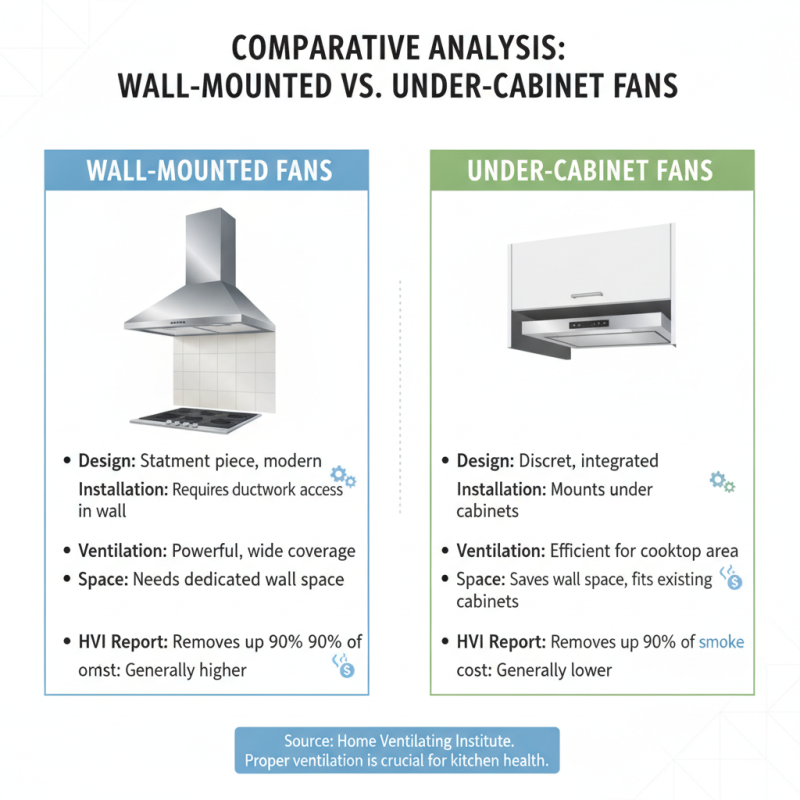 2026 Best Hood Fan Range for Global Buyers in Kitchen Design?