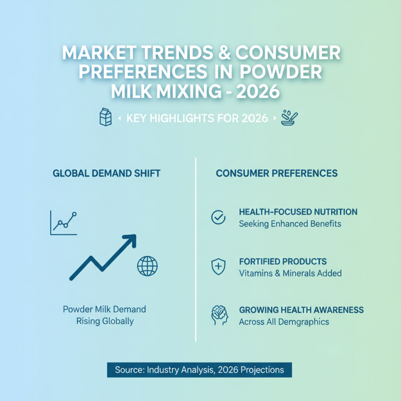 Top Powder Milk Mixer Options for Global Buyers in 2026