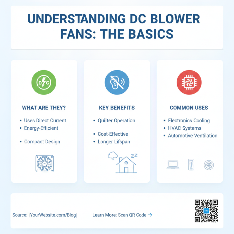 How to Choose the Best DC Blower Fan for Your Needs?