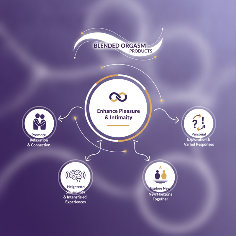 Discover the Benefits of Comfly Blended Orgasm Products?