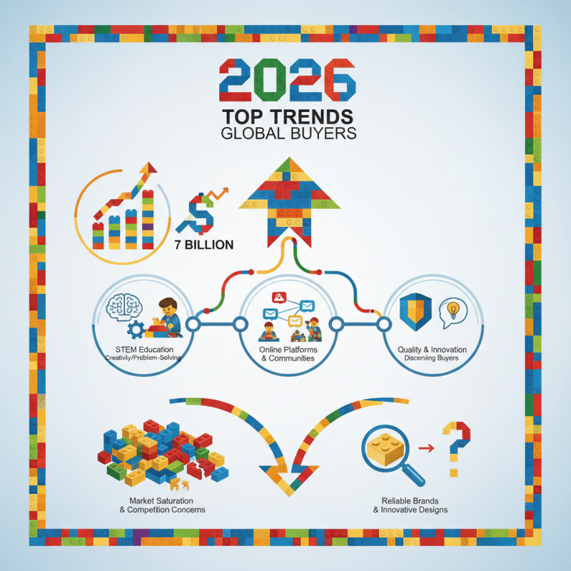 2026 Top Trends in Lego Building Blocks for Global Buyers?