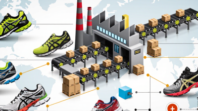 China Best Sports Footwear Manufacturers for Global Buyers