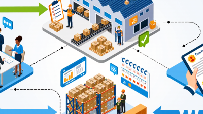 China Top Sourcing Experience Solutions for Global Buyers