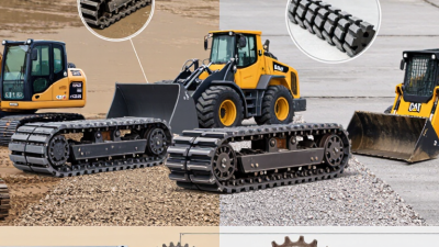 How to Choose the Right CAT Rubber Tracks for Your Machine?