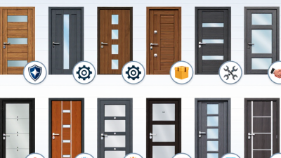 China Top 10 Fiberglass Exterior Door Manufacturers