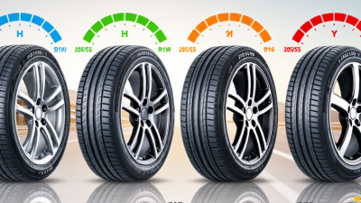 China Best Tire Speed Rating What Buyers Need to Know?