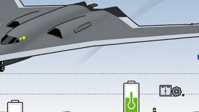 How to Choose the Best Delta Wing UAV Drone?