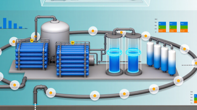 What Are the 2026 Top Water Technologies for Buyers?
